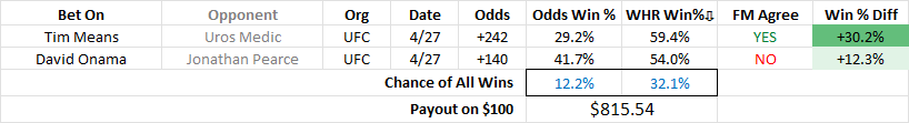 This Week’s WHR Parlays… And Bets (UPDATED)