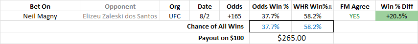 This Week’s WHR Bets/Parlays